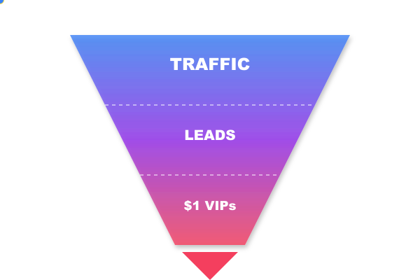 Dynamic Pre-Launch Funnel